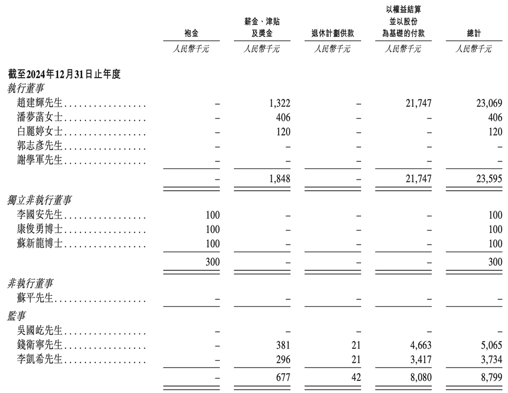 全球第一！福建半导体材料龙头冲刺港交所厦大校友组团华为持股(图11)