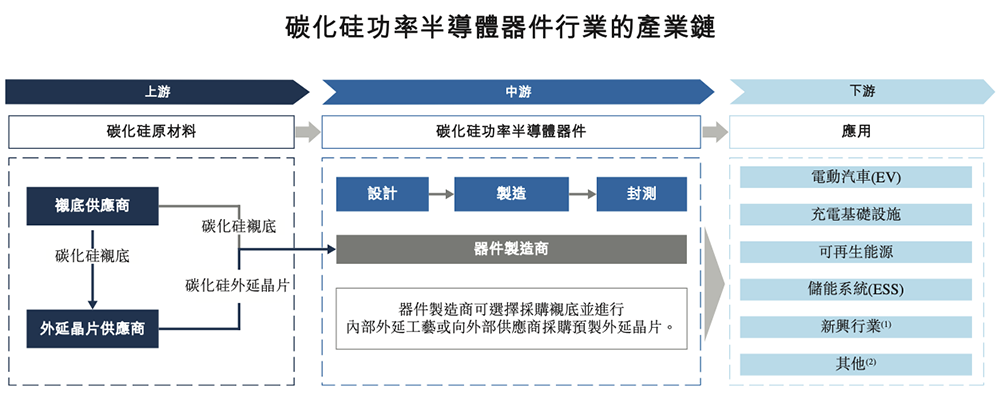 全球第一！福建半导体材料龙头冲刺港交所厦大校友组团华为持股(图9)