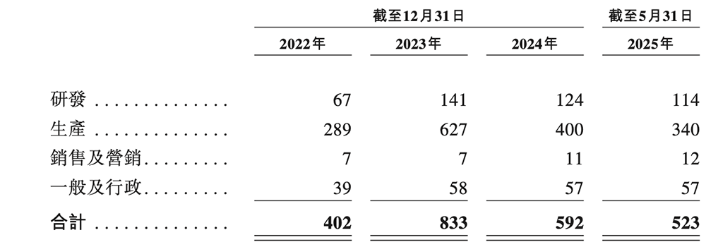 全球第一！福建半导体材料龙头冲刺港交所厦大校友组团华为持股(图10)
