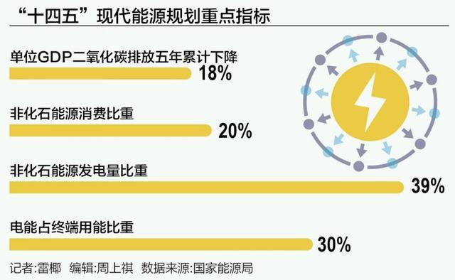新能源五年历史性跨越：从“跟跑”到“领跑”将迈入“新能源主导”关键期