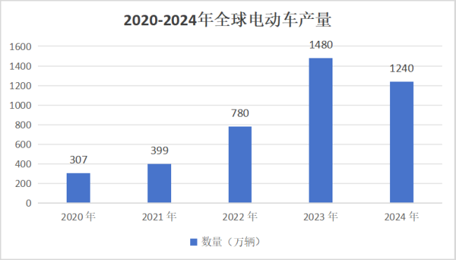 中国变压器出口“杀疯”了吗全球供应危机下的崛起(图7)