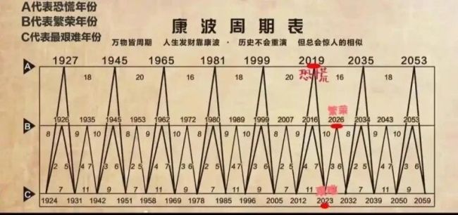 新一轮康波周期或已开启白酒板块迎来中长期布局良机？