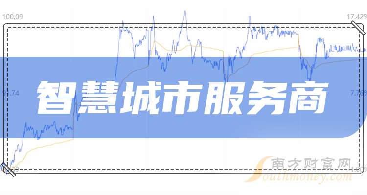 一分钟读懂智慧城市服务商企业龙头上市公司：共1家！（20251024）