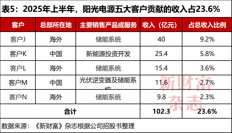 大学老师50万创业当上安徽首富！股价暴涨48倍储能已超特斯拉(图6)