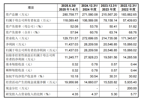九游app：大明电子IPO：汽车电子“隐形冠军”养成记