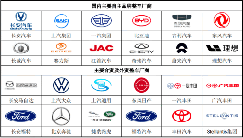 九游app：大明电子IPO：汽车电子“隐形冠军”养成记(图5)