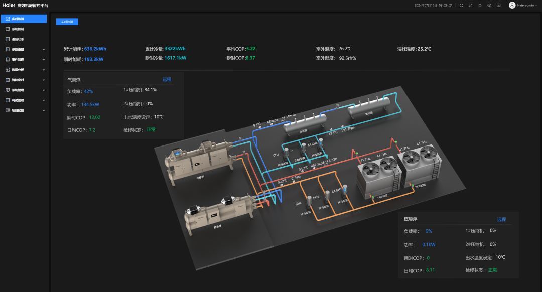 九游app：“好房子”的B面——海尔智慧楼宇“软硬一体”赋能全生命周期建设