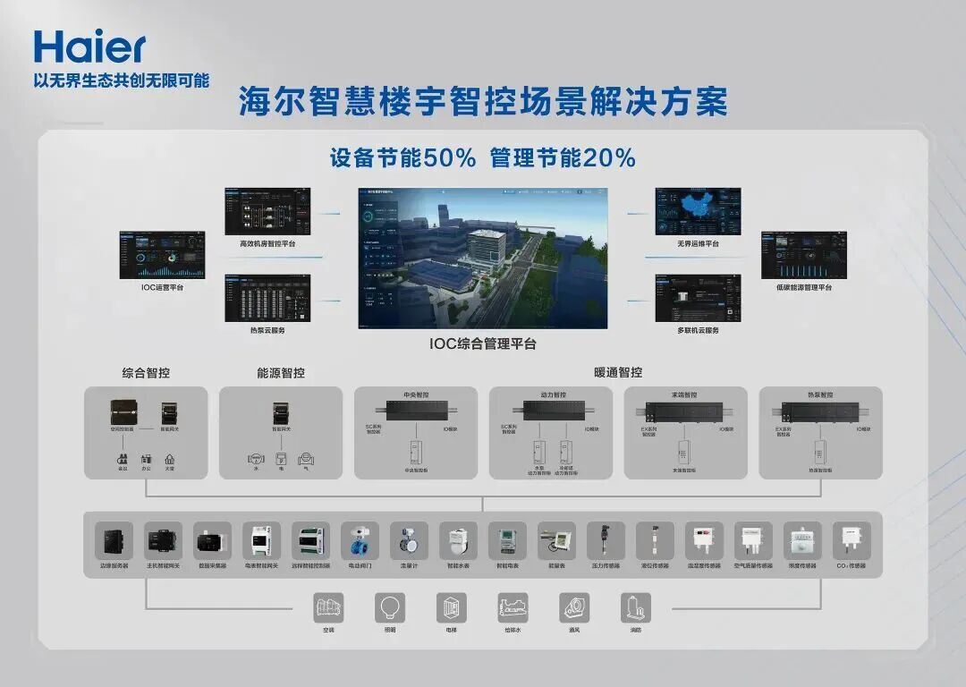 九游app：“好房子”的B面——海尔智慧楼宇“软硬一体”赋能全生命周期建设(图2)
