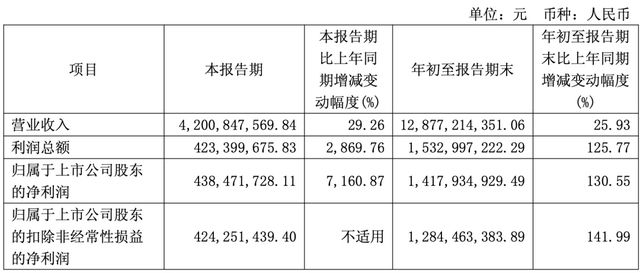 最新！2025福布斯中国出海全球化3030发布(图9)