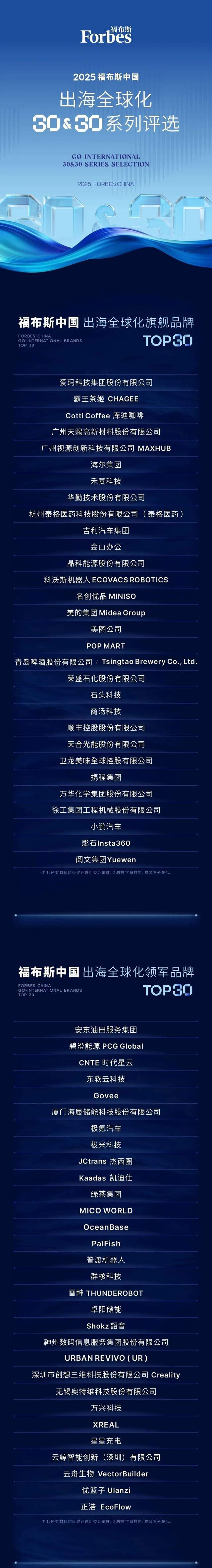 最新！2025福布斯中国出海全球化3030发布