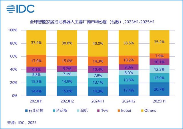 最新！2025福布斯中国出海全球化3030发布(图7)