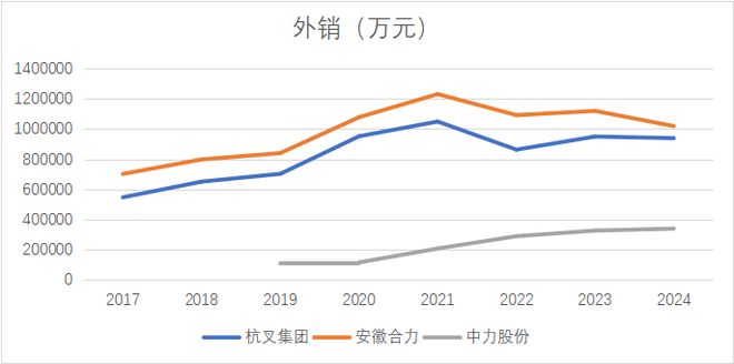 九游app：杭叉集团业绩连增这种势头如何持续(图2)