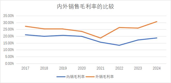 九游app：杭叉集团业绩连增这种势头如何持续(图4)