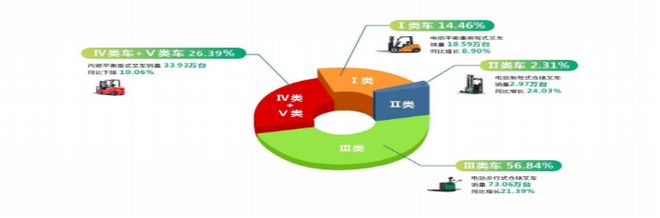 九游app：杭叉集团业绩连增这种势头如何持续(图8)