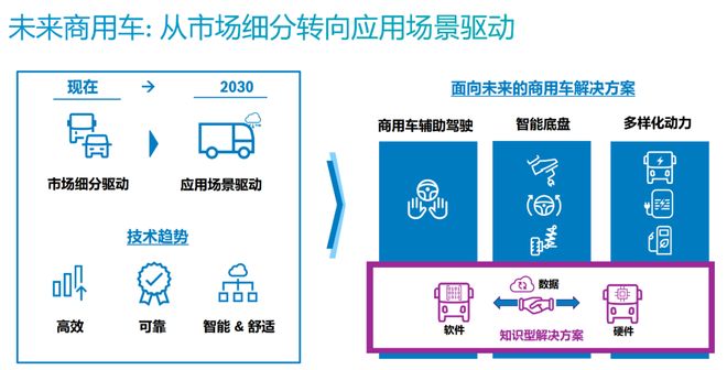 博世商用车集团聚焦场景驱动本土打造高效系统方案