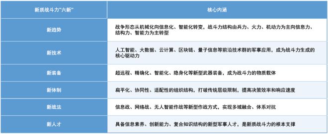 九游app入口：新质生产力六大赛道：2026破晓时刻与万亿机遇全景(图2)