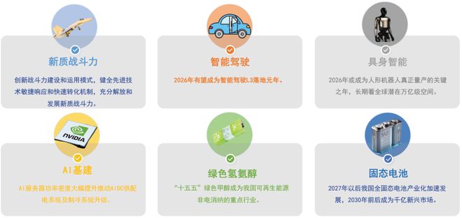 九游app入口：新质生产力六大赛道：2026破晓时刻与万亿机遇全景