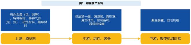 九游app入口：新质生产力六大赛道：2026破晓时刻与万亿机遇全景(图10)