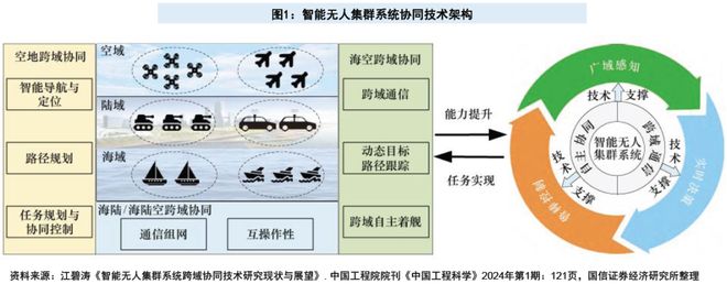 九游app入口：新质生产力六大赛道：2026破晓时刻与万亿机遇全景(图3)