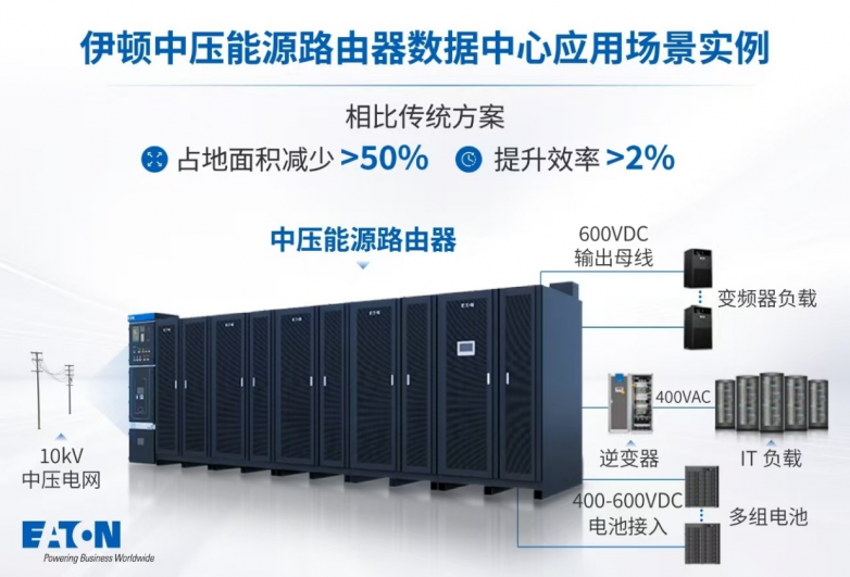 九游app：伊顿电源两大奖项登榜绿色低碳解决方案十强和中国电气工业特别贡献奖(图3)