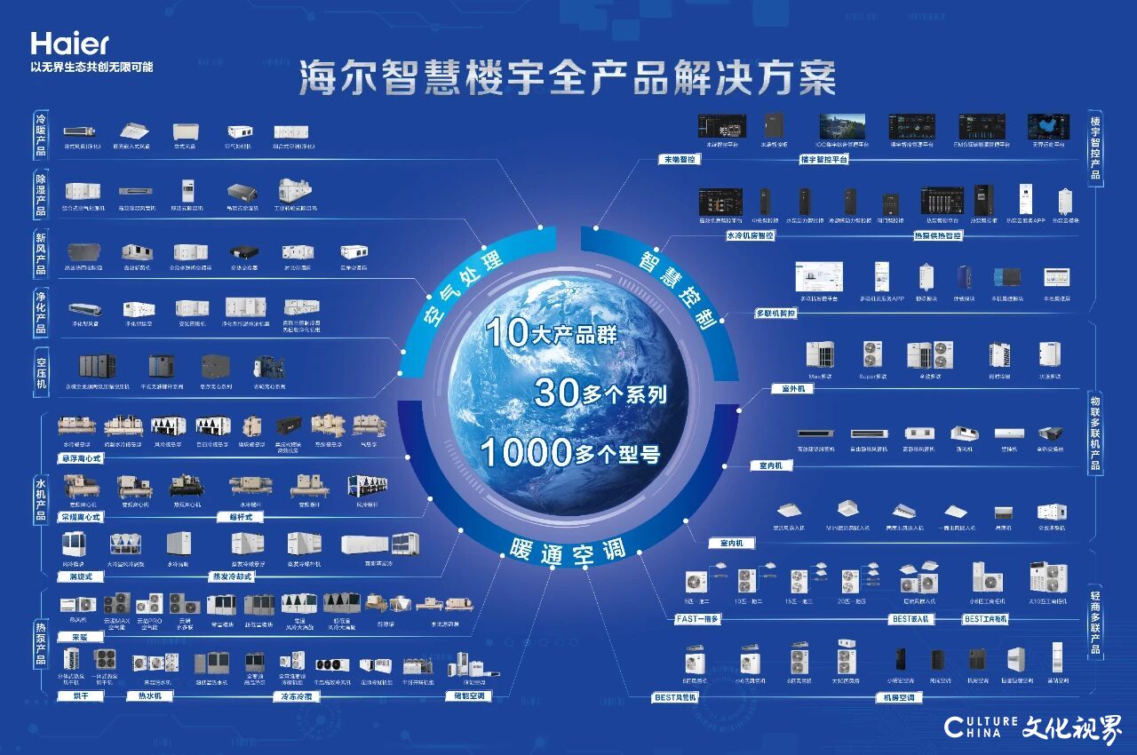 中国首批！行业第一！海尔智慧楼宇入选国家工信部2025年度领航级智能工厂名单(图5)