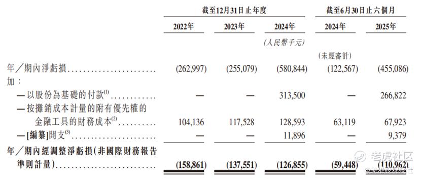 希迪智驾开启招股“大疆教父”又捧出一家上市公司(图2)
