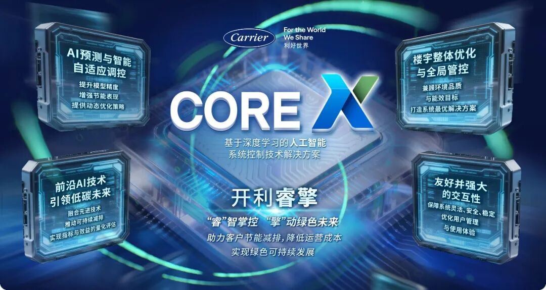 开利楼宇自控从“双奖”到“双碳”：AI推动绿色建筑智能转型(图5)