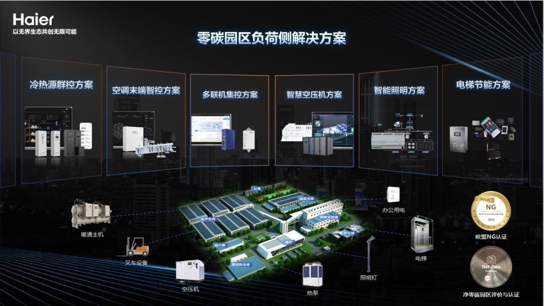 行业首个暖通智控白皮书正式发布！海尔智慧楼宇缘何斩获暖通智控国创品牌第一？