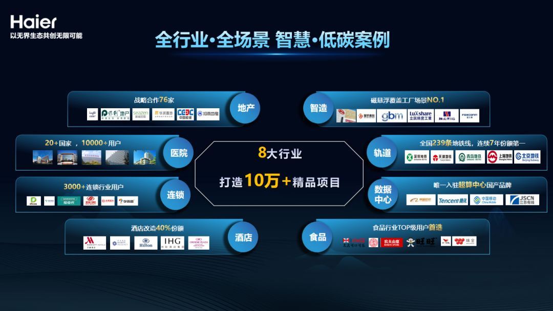 行业首个暖通智控白皮书正式发布！海尔智慧楼宇缘何斩获暖通智控国创品牌第一？(图3)