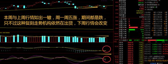 指数震荡中孕育机会！跨年行情开启电网设备获资金青睐