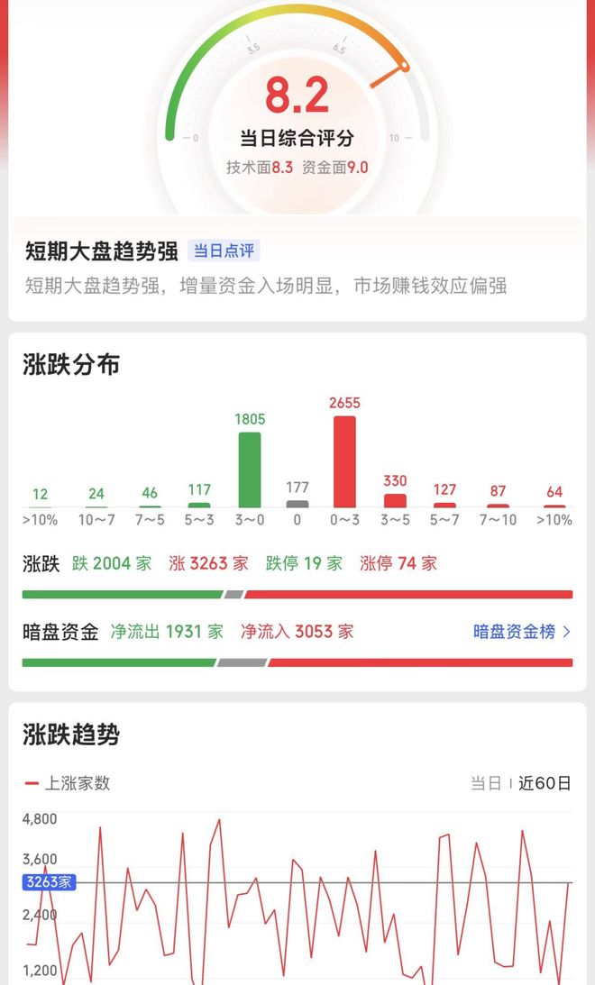 指数震荡中孕育机会！跨年行情开启电网设备获资金青睐(图3)