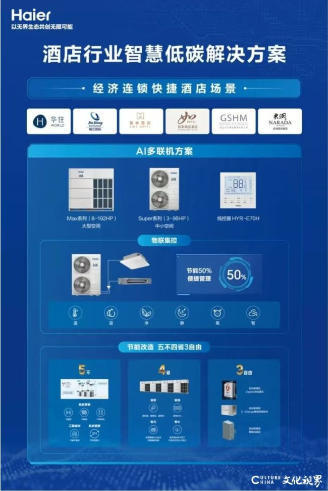 九游app：海尔智慧楼宇为高端星级酒店甩掉“能耗包袱”定制“教科书”级方案(图3)