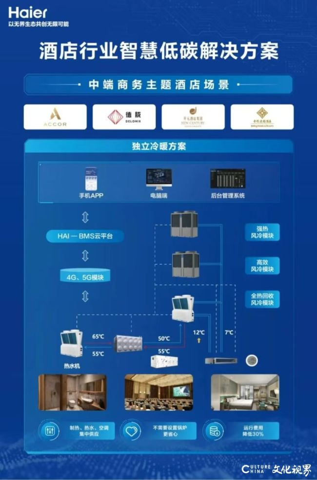 九游app：海尔智慧楼宇为高端星级酒店甩掉“能耗包袱”定制“教科书”级方案(图4)