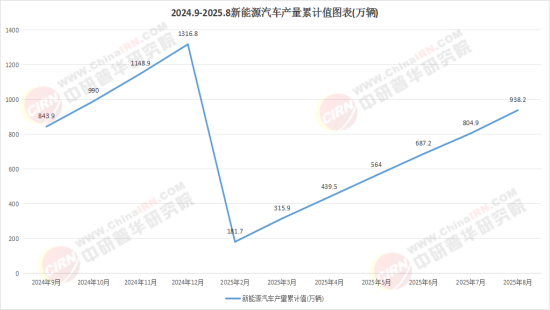 九游app入口：2025新能源项目可行性：如何判断一个新能源项目“真正可行”？
