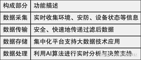 九游app：智慧园区管理系统提升楼宇物业管理效率的新视角
