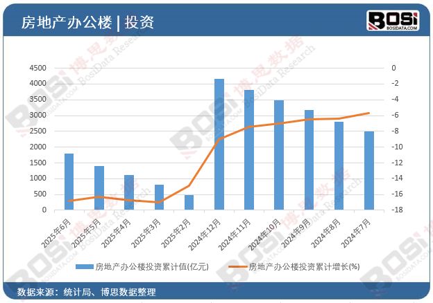九游体育：存量时代：办公楼市场从开发转向运营专业能力成关键