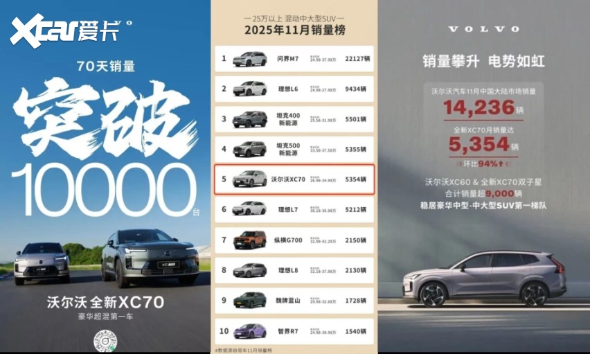 史上销量最好？！这家“佛系”的豪华品牌也要卷起来了？