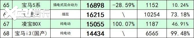 史上销量最好？！这家“佛系”的豪华品牌也要卷起来了？(图5)