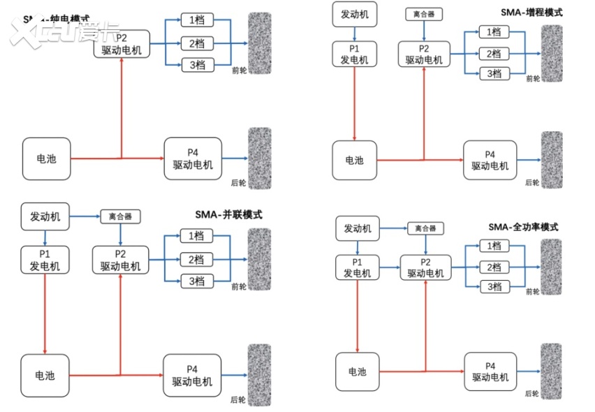 史上销量最好？！这家“佛系”的豪华品牌也要卷起来了？(图8)