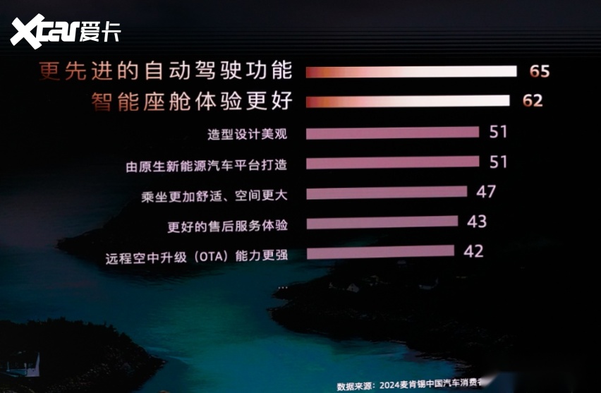史上销量最好？！这家“佛系”的豪华品牌也要卷起来了？(图11)