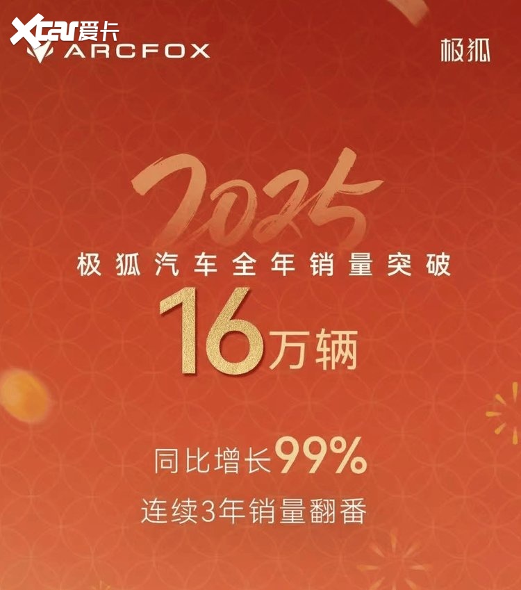 九游app入口：月销破25万仅凭三款车：极狐的“反常”增长揭示了什么？(图2)