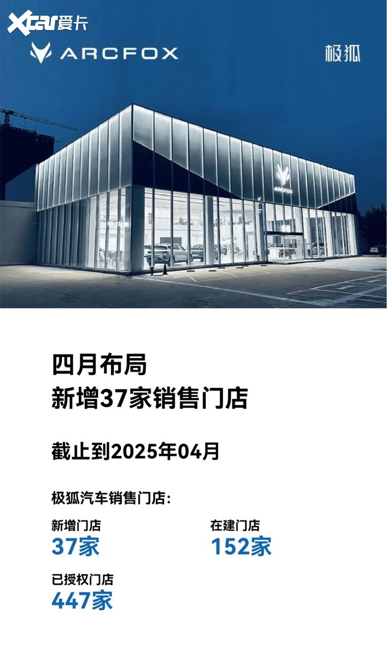 九游app入口：月销破25万仅凭三款车：极狐的“反常”增长揭示了什么？(图3)