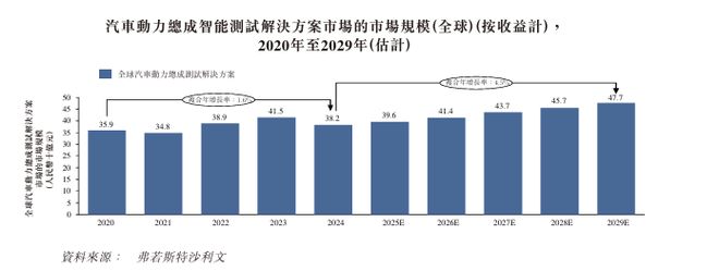 新股消息华依科技(688071SH)递表港交所专注于新能源汽车动力总成测试服务(图4)