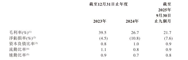 新股消息华依科技(688071SH)递表港交所专注于新能源汽车动力总成测试服务(图3)