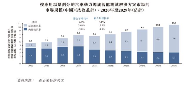 新股消息华依科技(688071SH)递表港交所专注于新能源汽车动力总成测试服务(图5)