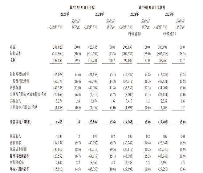 新股消息华依科技(688071SH)递表港交所专注于新能源汽车动力总成测试服务(图2)