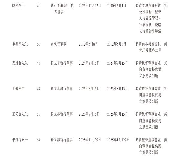 新股消息华依科技(688071SH)递表港交所专注于新能源汽车动力总成测试服务(图9)