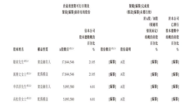 新股消息华依科技(688071SH)递表港交所专注于新能源汽车动力总成测试服务(图11)