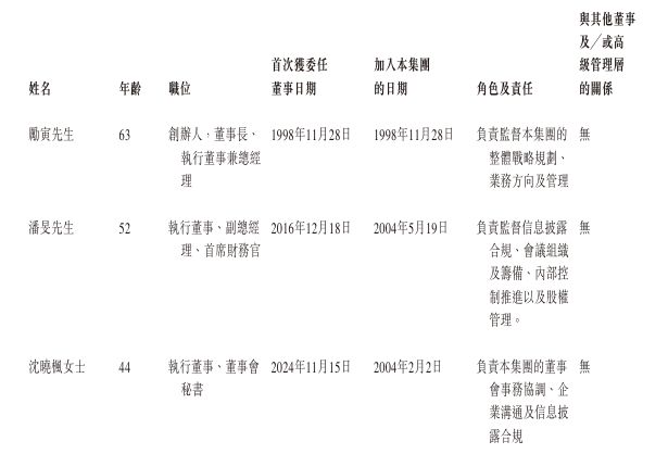新股消息华依科技(688071SH)递表港交所专注于新能源汽车动力总成测试服务(图8)