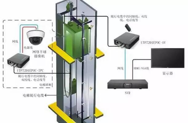 智能安防驱动楼宇管理从决策分析向数据驱动转变
